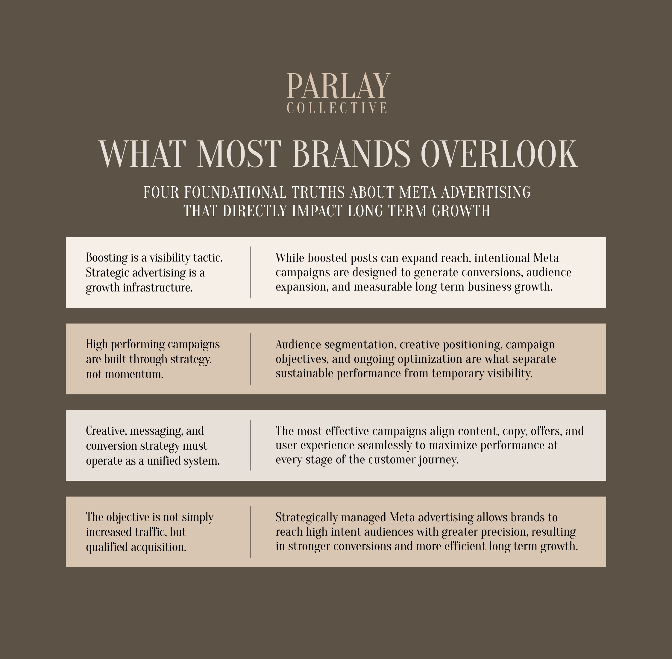 Educational graphic explaining four key Meta advertising principles, including audience targeting, campaign strategy, conversion optimization, and long term business growth.